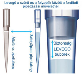 SafetySpace szűrős pipettahegy