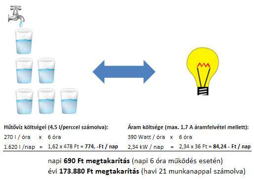 hűtő gazdas�goss�gi sz�m�t�s